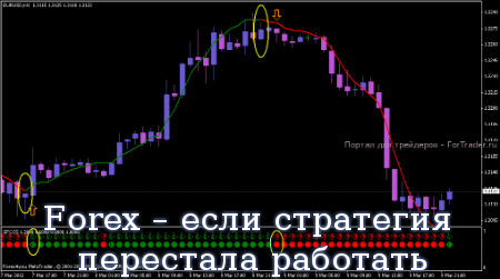 Forex – если стратегия перестала работать